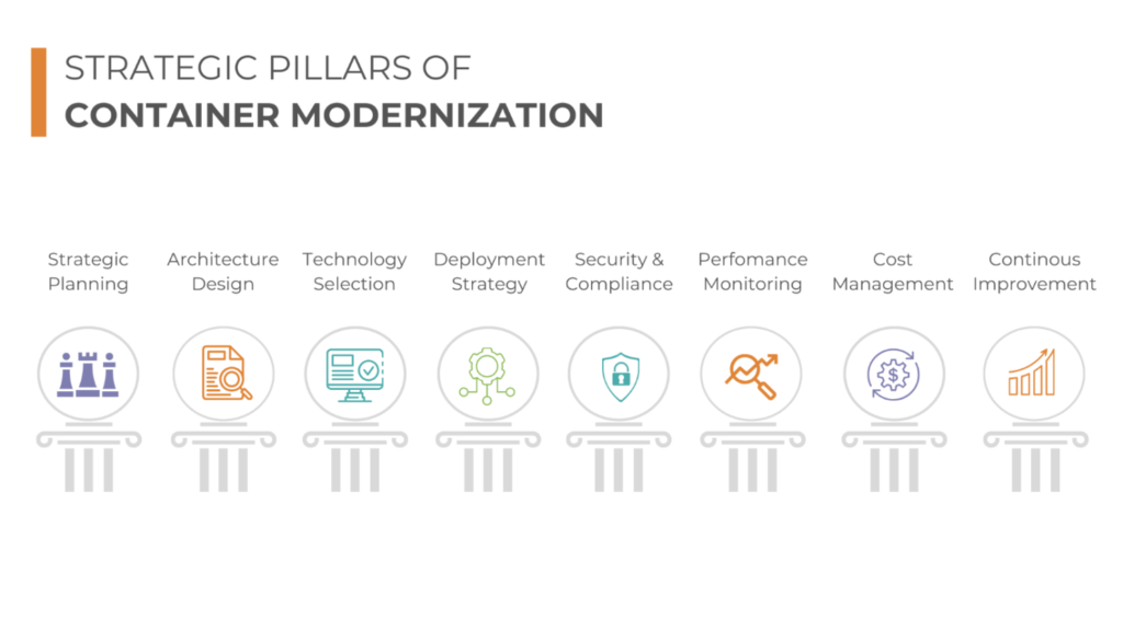 Strategic Pillars of Container Modernization