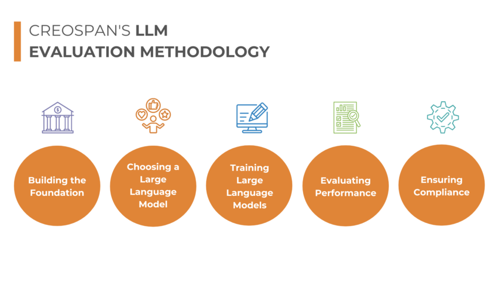 Creospan's LLM Evaluation Methodology
