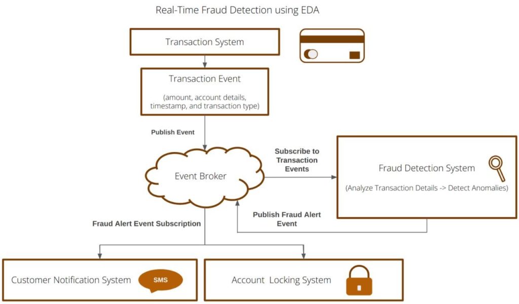 real-time-fraud Teal-Time Fraud Detection using EDA