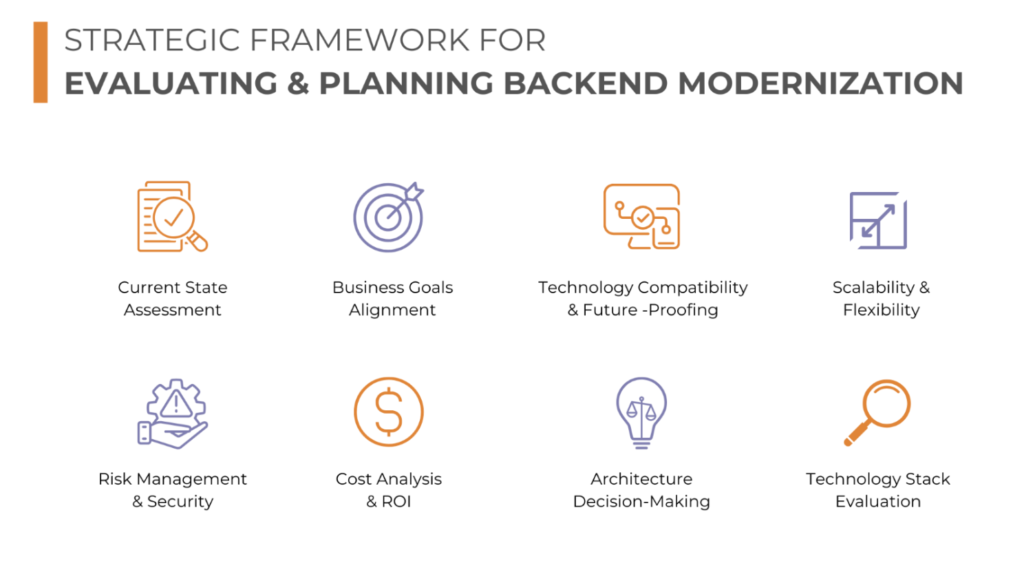 Strategic Framework For Evaluating & Planning Backend Modernization