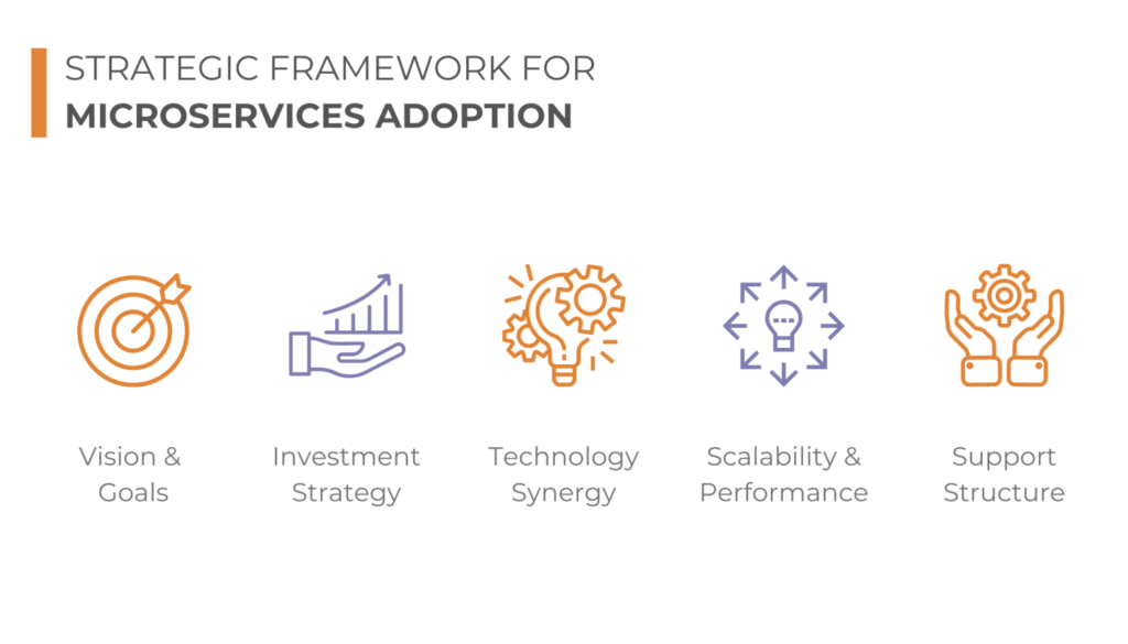 strategic-framework-for-microservice-adoption Strategic Framework For Microservices Adoption