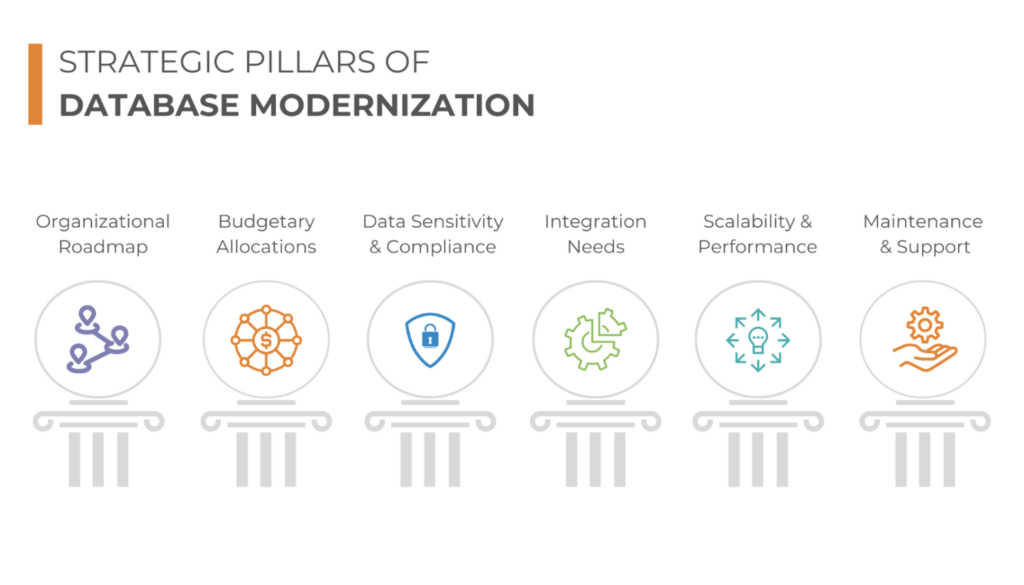 Strategic Pillars of Database Modernization